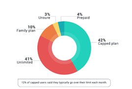 Diagram ofkiosk usage