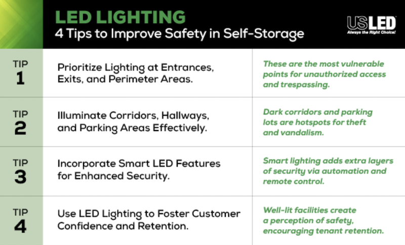 LED Lighting Graphic