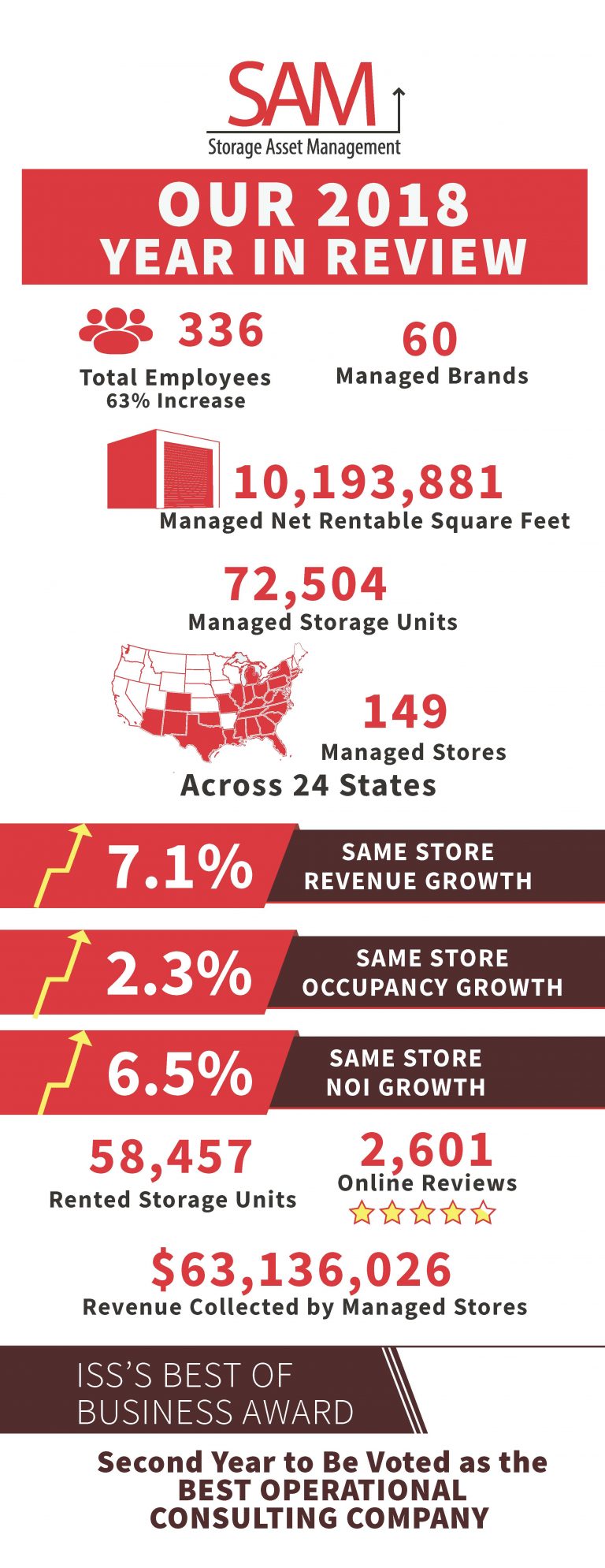 SAM-Infographic-2018-year-in-review-min-768x1989