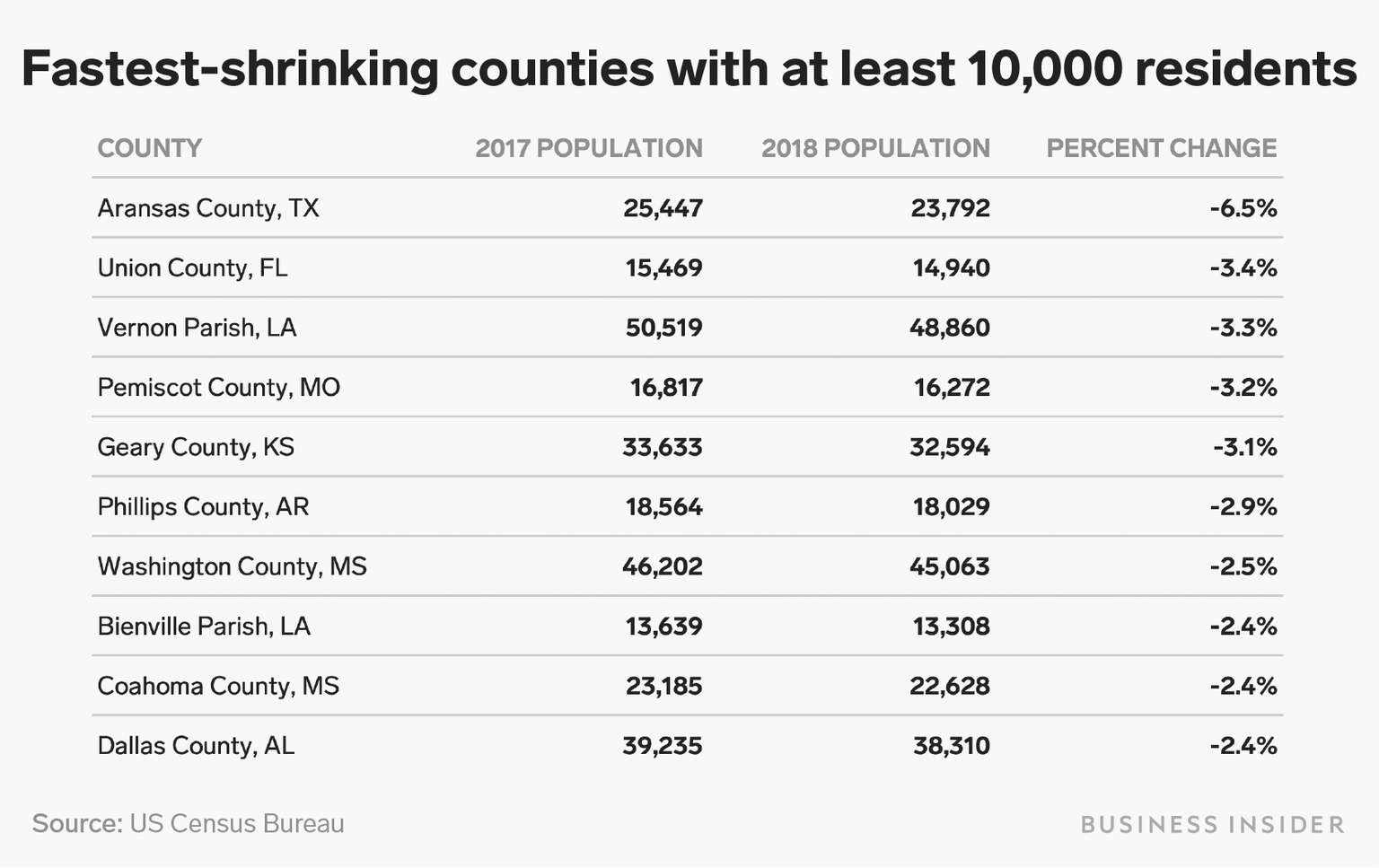 Shrinking