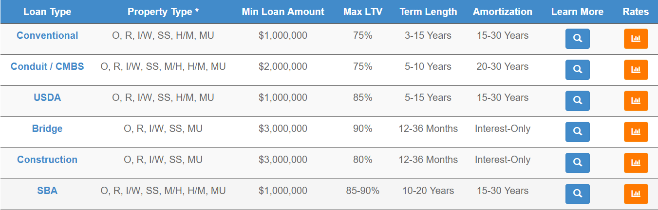 aj-loans