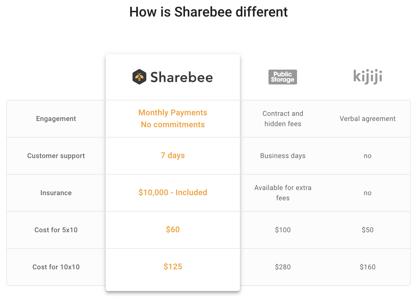 sharebeepricing
