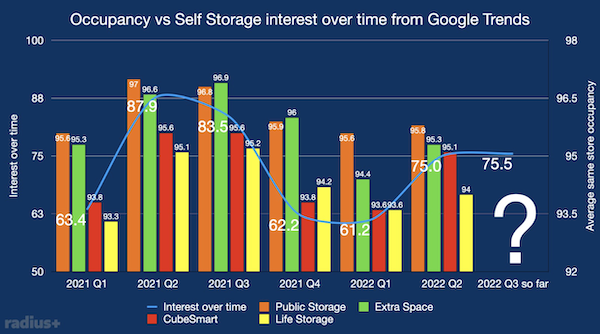 Chart showing occupancy