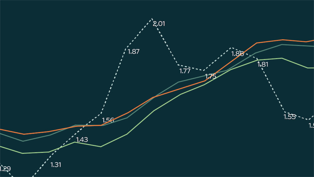 Achieved Rates vs Asking Rates